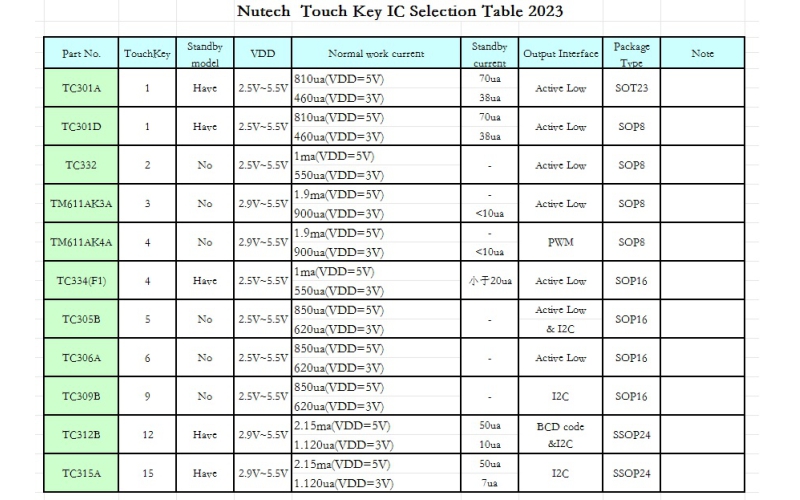 TouchSensor Selection Table